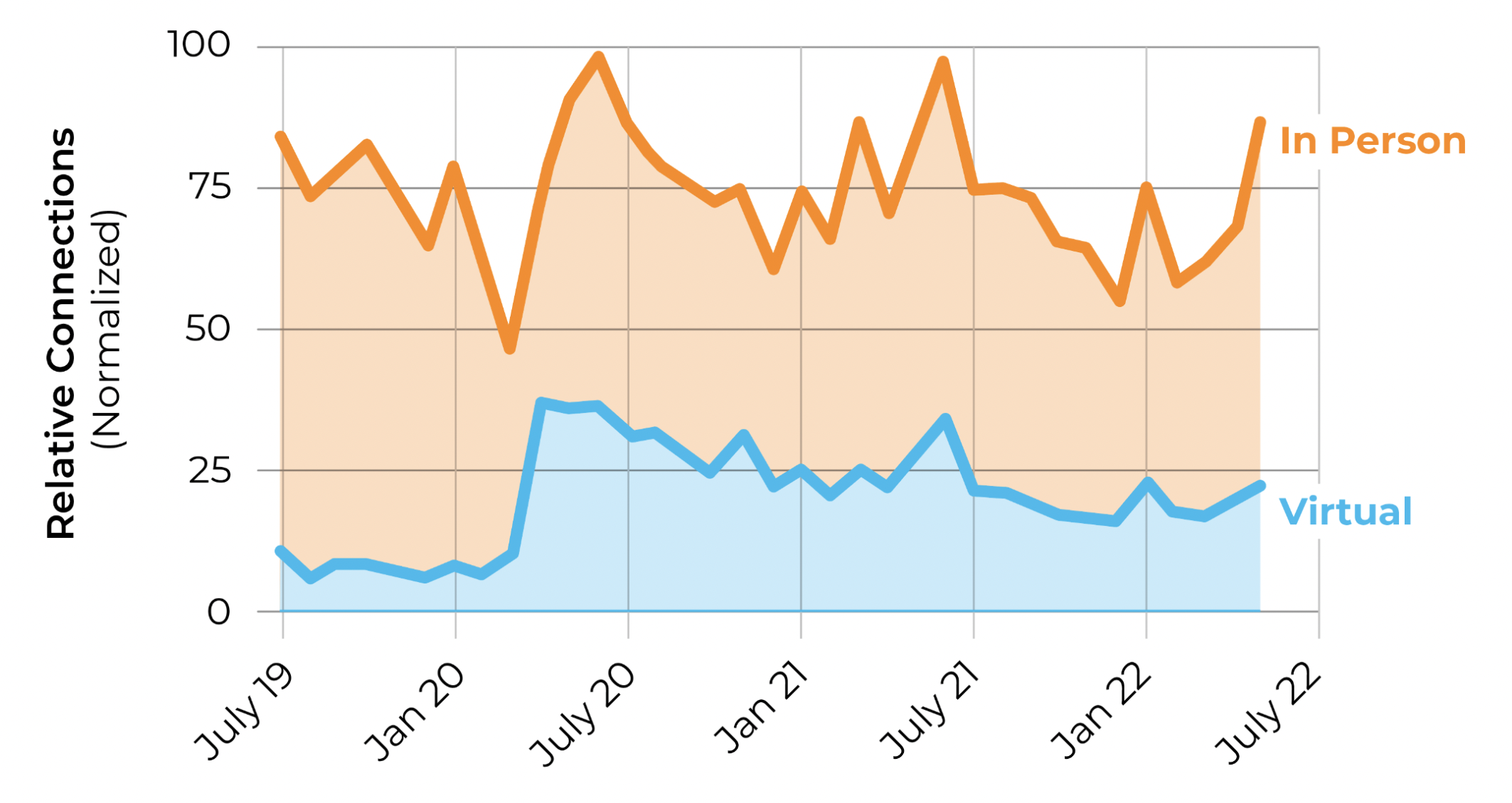 Growth in Virtual Volunteering-1