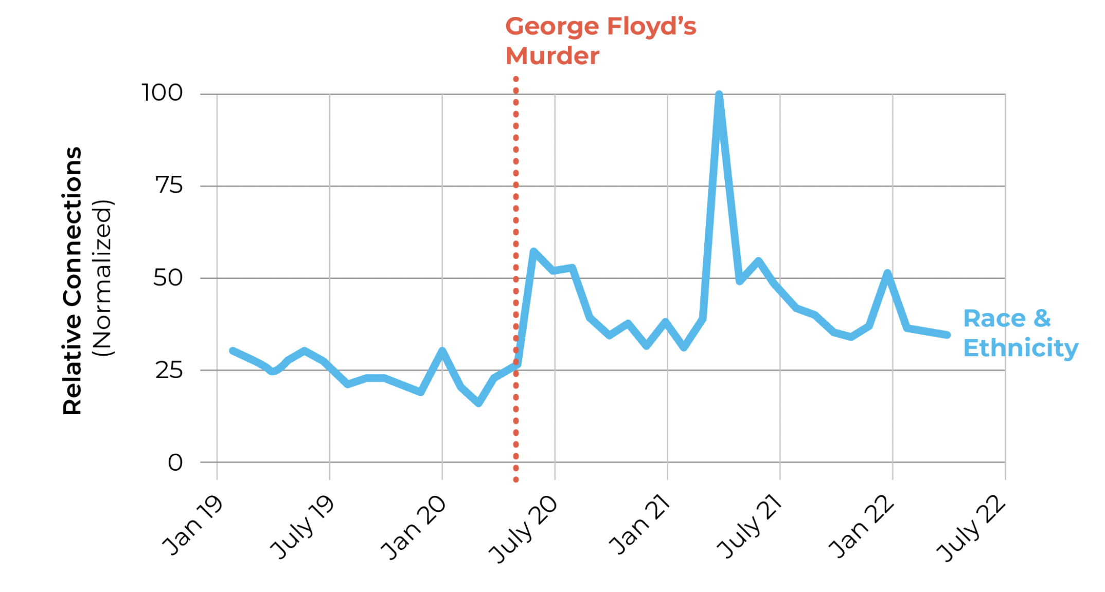 Reaction to George Floyd (1)